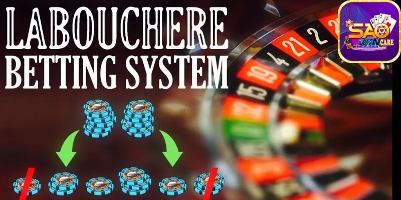 cong-thuc-labouchere-phuc-tap-nhung-hieu-qua-cho-nguoi-choi-co-kinh-nghiem